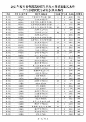 艺术类平行志愿投档线（2021艺术类平行志愿怎么录取）