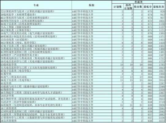 志愿专业调配（志愿专业调配和定向调配哪个好）