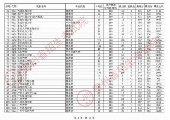 贵州高考志愿有几个（贵州高考志愿有几个学校）