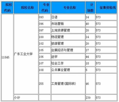 广东填报志愿2018补录（广东省高考补录2018）