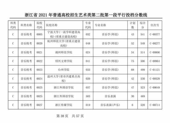 浙江艺术二段二批征集志愿（浙江艺术类第二批一段）