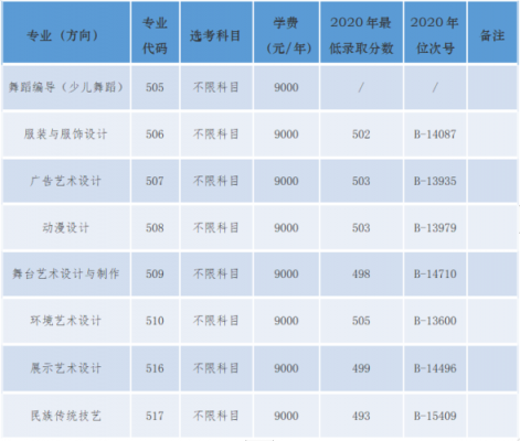 浙江艺术二段二批征集志愿（浙江艺术类第二批一段）