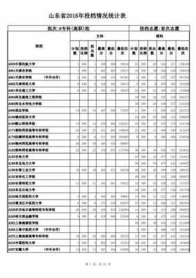 用位次报志愿的案例（位次与志愿添报的关系）