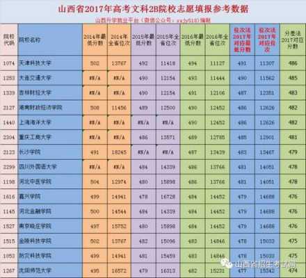 用位次报志愿的案例（位次与志愿添报的关系）