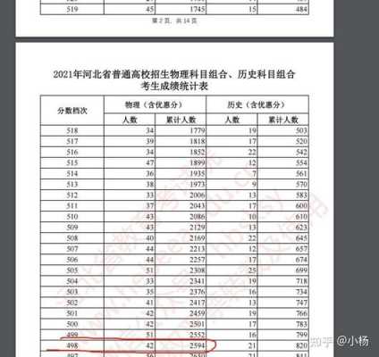 河北省几个平行志愿（河北96个平行志愿）