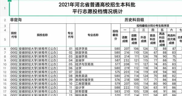 河北省几个平行志愿（河北96个平行志愿）