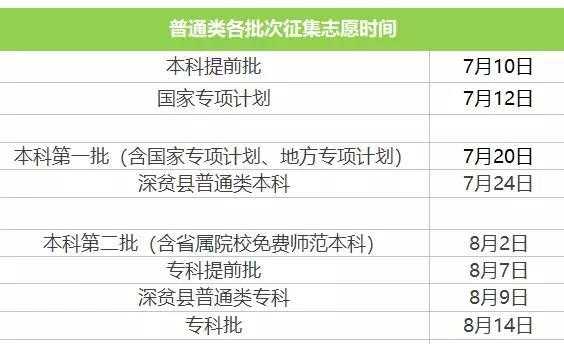 录取后报征集志愿（报了征集志愿会影响下一批次录取吗）