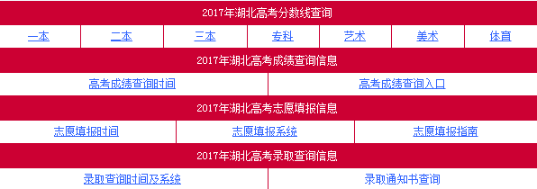 湖北省高中志愿填报平台（湖北省高中志愿填报平台有哪些）