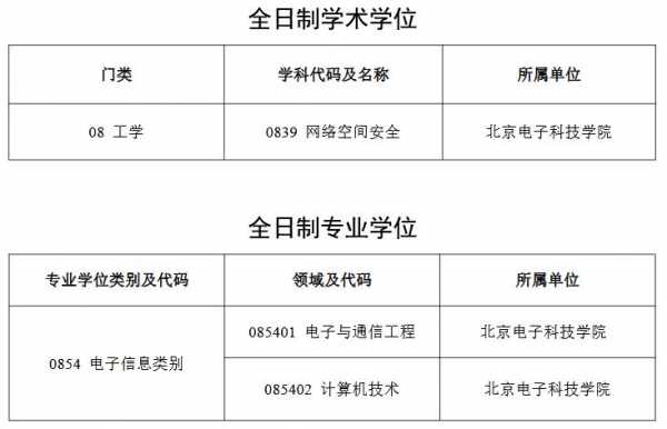 北京电子科技学院志愿代号（怎样填报北京电子科技学院）