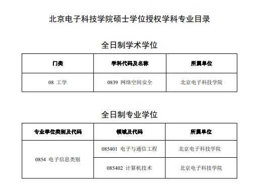 北京电子科技学院志愿代号（怎样填报北京电子科技学院）