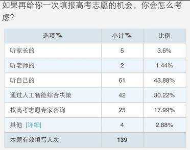 填报志愿考虑那些因素（填志愿需要考虑的因素）