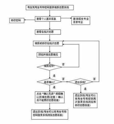 宁夏模拟志愿填报方法（宁夏高考模拟志愿填报流程）