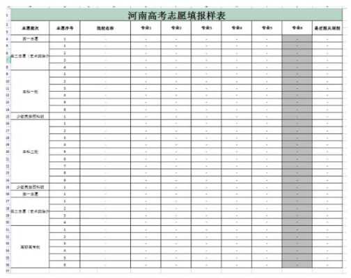 河南省报考志愿指南（河南省报考志愿指南最新）