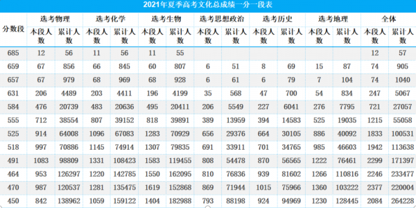 2019高考志愿特殊批次（新高考特殊批次）