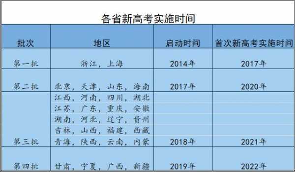 2019高考志愿特殊批次（新高考特殊批次）