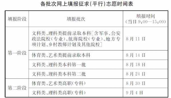 定向大学志愿怎么样（定向志愿是干什么的）