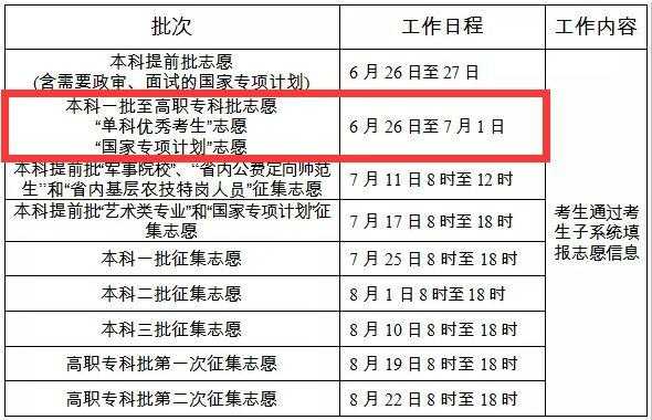 定向大学志愿怎么样（定向志愿是干什么的）