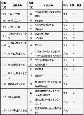 山西职高对口报考志愿（山西省职高对口大学）