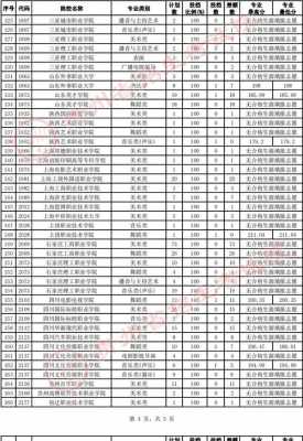 山西职高对口报考志愿（山西省职高对口大学）