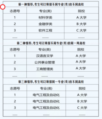 高考志愿15个学校平行（高考平行志愿每个学校几个专业）