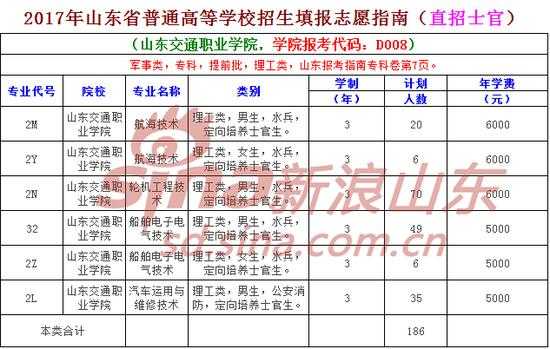 2017山东报考志愿指南（2017山东报考志愿指南电子版）