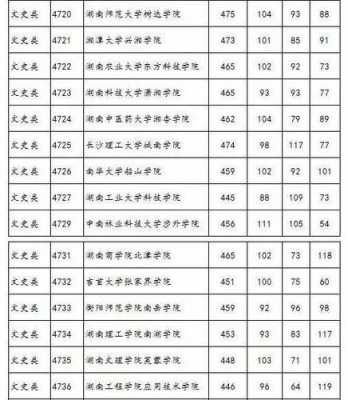 2017年湖南一本志愿（2017湖南一本理科录取投档线）