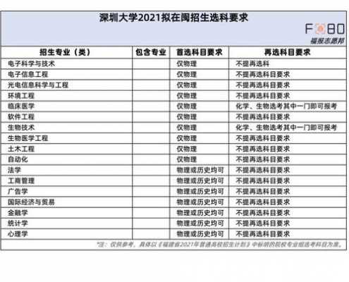 深圳大学志愿地方专项（深圳大学专项是什么意思）