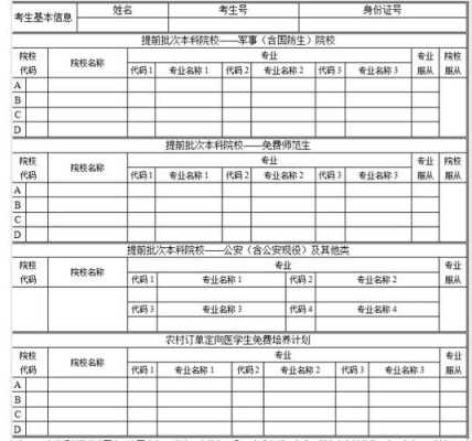 安徽高考志愿填报表格（安徽高考志愿填报表格电子版2021）