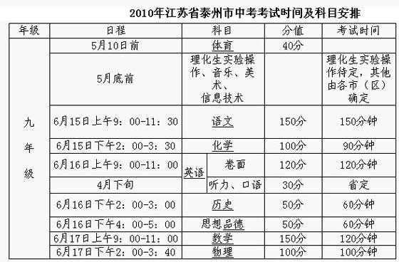 泰州中考志愿填报时间（泰州中考志愿填报时间2023年）