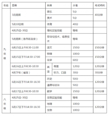 泰州中考志愿填报时间（泰州中考志愿填报时间2023年）