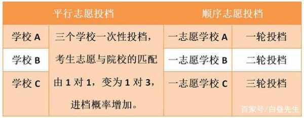 内蒙平行志愿录取规则（内蒙古实行平行志愿还是实行顺序志愿）