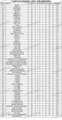 2018广西征集志愿分数（广西2018年高考二批征集信息）