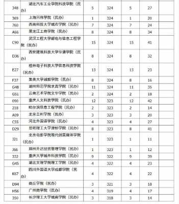 内蒙古科大征集志愿（本科2批征集志愿内蒙古）