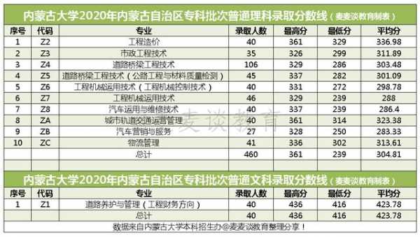 内蒙古科大征集志愿（本科2批征集志愿内蒙古）