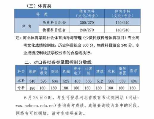 河北省体育类填报志愿（河北省2021年体育类高考报志愿）