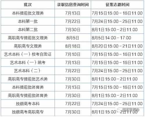 2018怎样填高考志愿（2018高考填志愿时间）