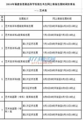 福建省艺术填报志愿（福建艺术高考志愿填报指南2020）