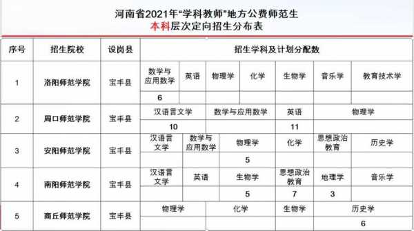 全科教师报考志愿怎样填写（教师全科岗位是什么意思）