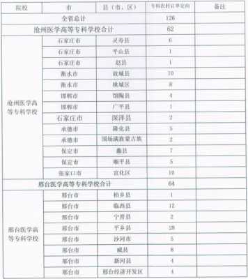 全科教师报考志愿怎样填写（教师全科岗位是什么意思）