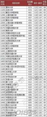 高考600多分如何报志愿（高考600多分能报考什么大学）