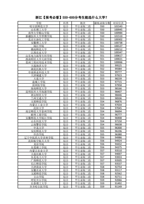 高考600多分如何报志愿（高考600多分能报考什么大学）