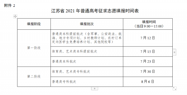 2017征集志愿时间江苏（江苏一批征集志愿时间）