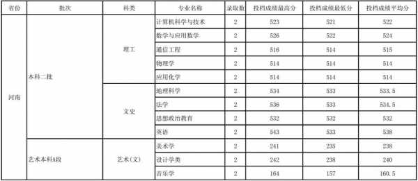 玉溪师范学院志愿录取原则（玉溪师范学院收分最低的专业多少分）