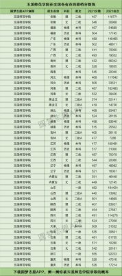 玉溪师范学院志愿录取原则（玉溪师范学院收分最低的专业多少分）