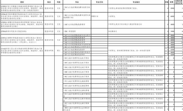 云南招考填征集志愿（2020年云南省征集志愿填报时间）