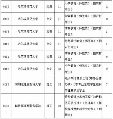 黑龙江提前批志愿体检（黑龙江提前批在哪里报名）