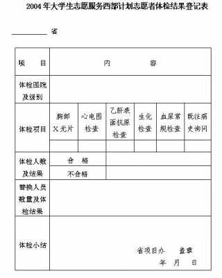 志愿者体检费用（志愿者体检多少钱）