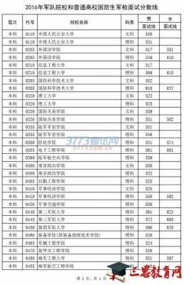 军校国防生怎么填写报志愿（军校国防生分数线高吗）