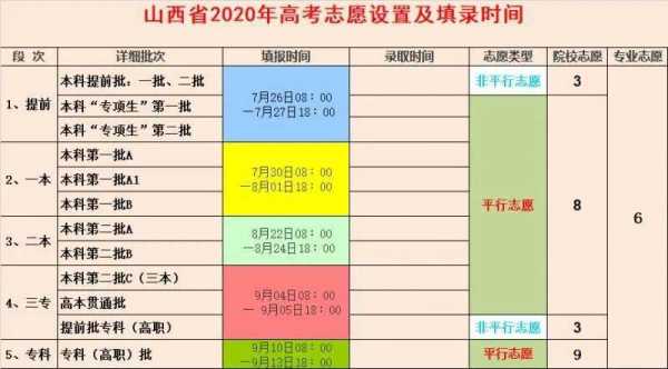 山西2017填志愿时间（2020年志愿填报时间山西）