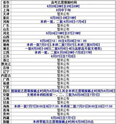 山西2017填志愿时间（2020年志愿填报时间山西）